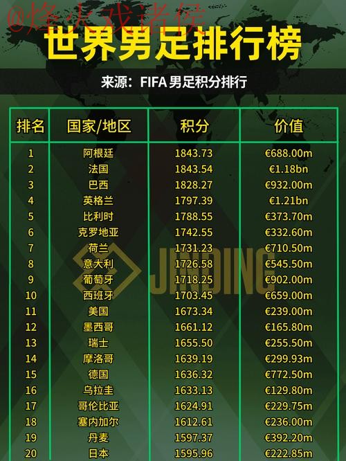 2023世界杯外围各队实力最佳排行榜 2023世界杯外围各队实力最佳排行榜